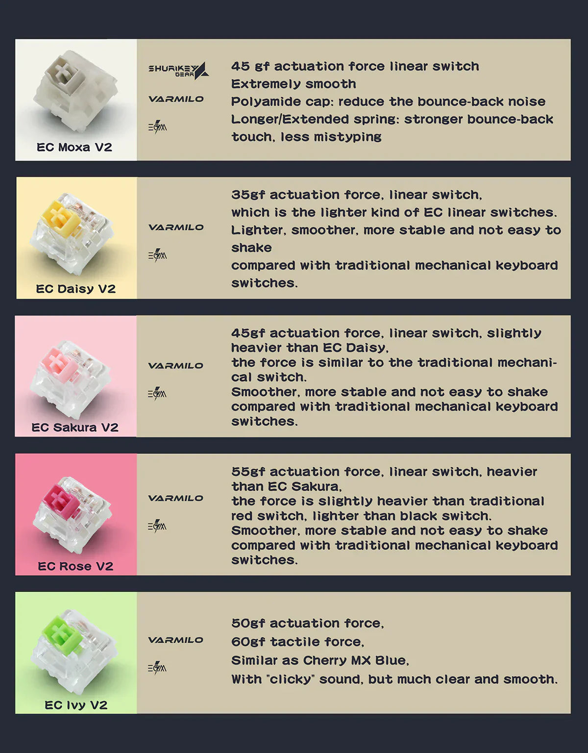 Shurikey Hanzo 65% Bluetooth White LED Double Shot ABS Mechanical Keyboard