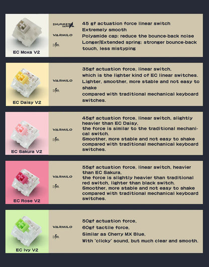 Shurikey Hanzo 65% Bluetooth White LED Double Shot ABS Mechanical Keyboard